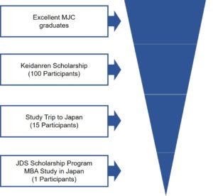 JDS scholarship chart