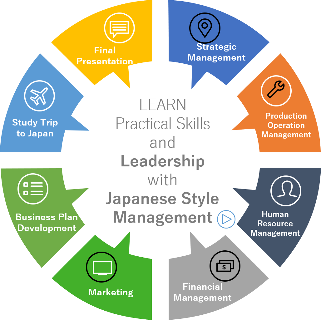 Learn Practical skills and leadership with Japanese Style Management